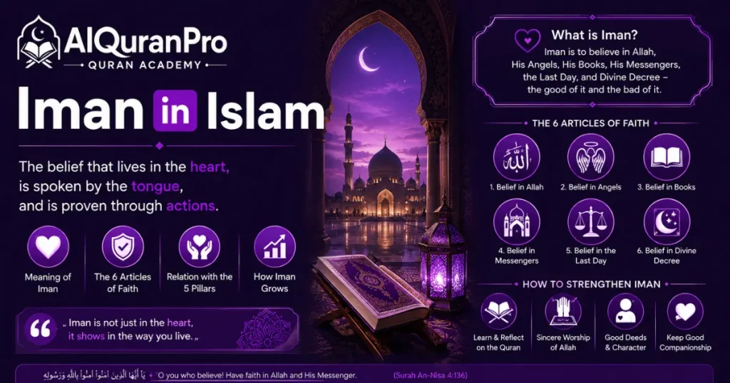Iman in Islam