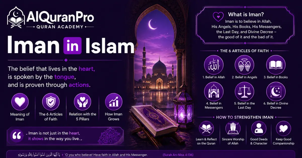 Iman in Islam